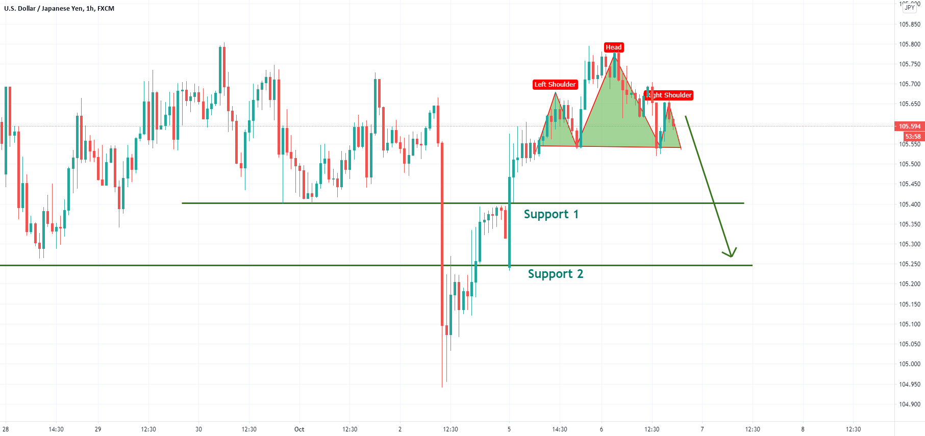 www.tradingview.com