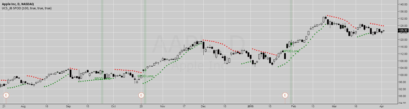 Stochastic forex wiki