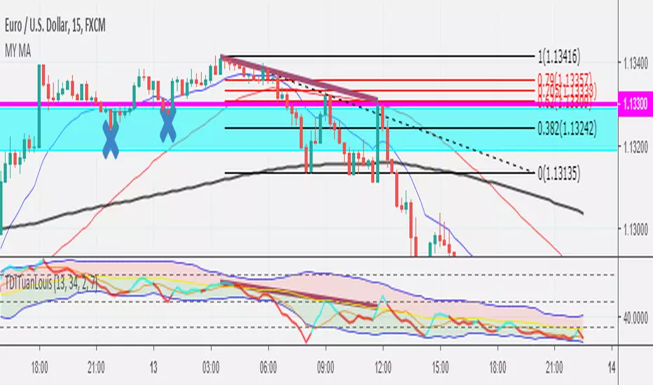 3 MA 2.0 — Indicator by InesLima — TradingView