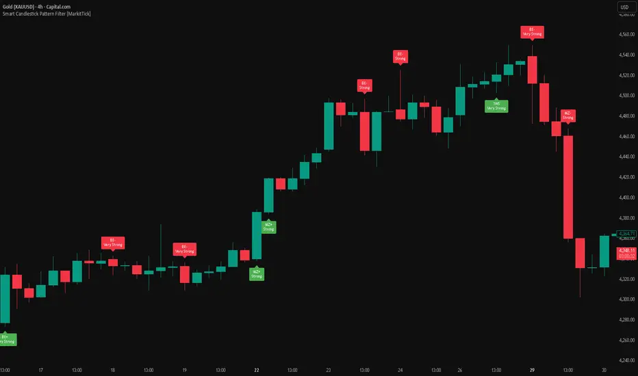 Quantitative Analysis of Algorithmic Candlestick Pattern for CAPITALCOM ...