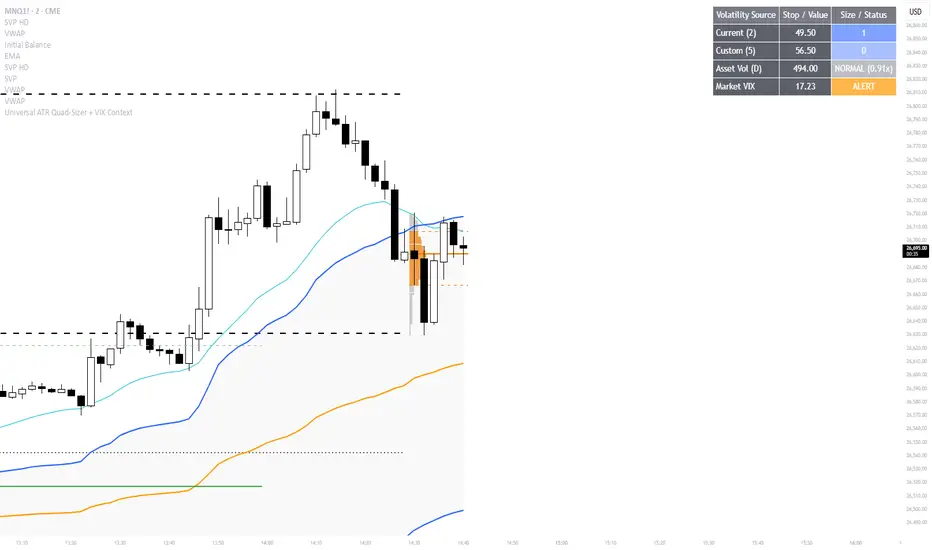 Universal ATR Position Sizer + Volatility Context — Indicator by ...