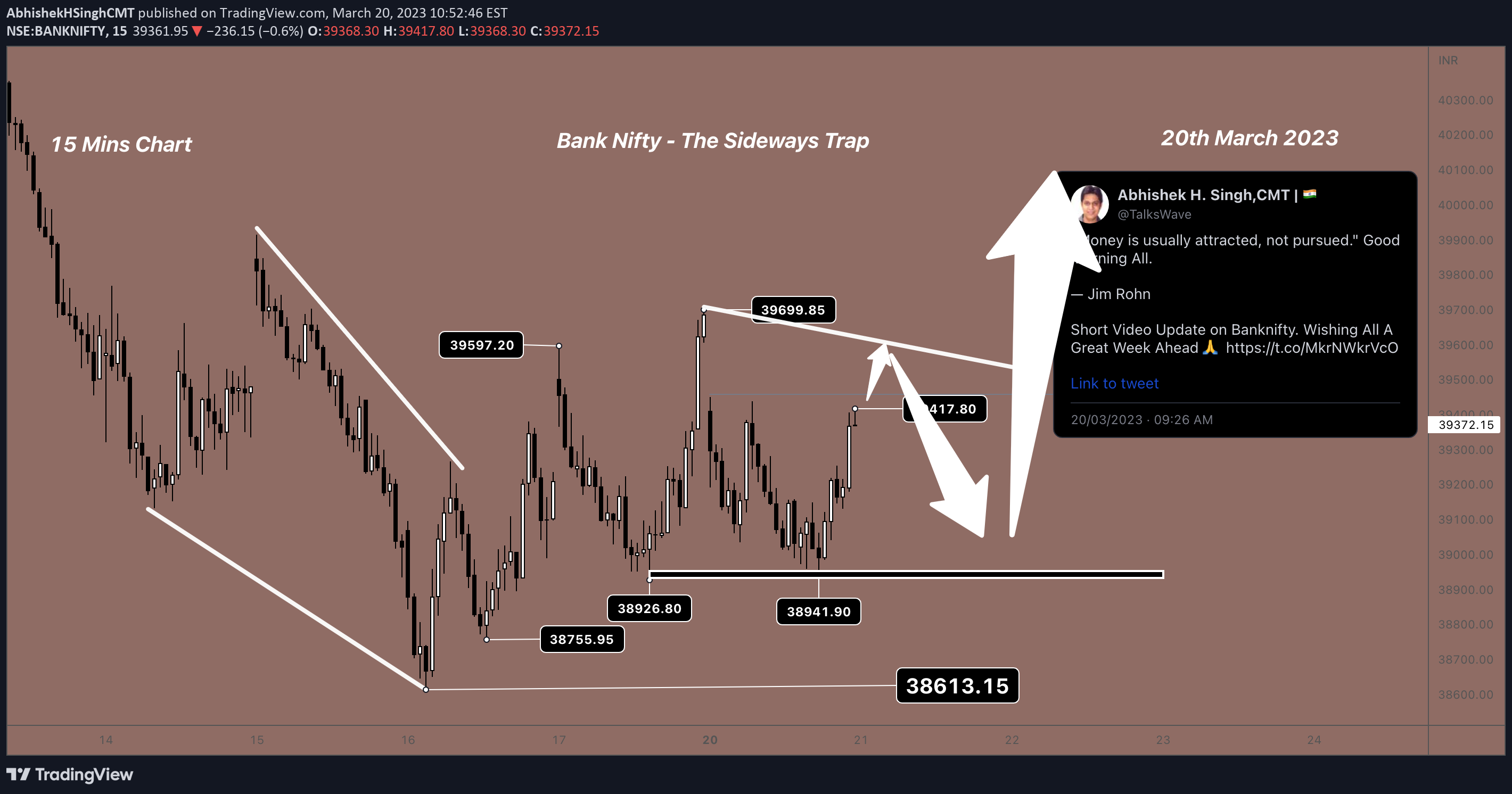 NSE:BANKNIFTY Idea Chart Image by WaveTalks