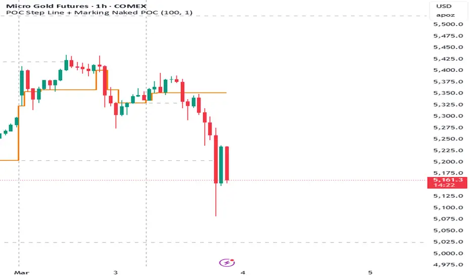 POC Step Line + Marking Naked POC — อินดิเคเตอร์โดย MrOzGold — TradingView