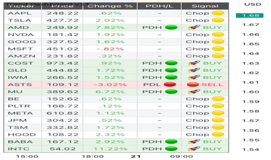 Multi-Ticker Dashboard (20-Ticker % Change) — nvports tarafından ...