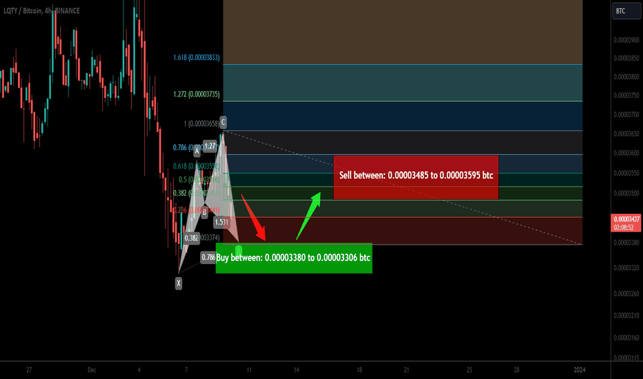 Trade signal | Liquity (LQTY) setting up for the next pump