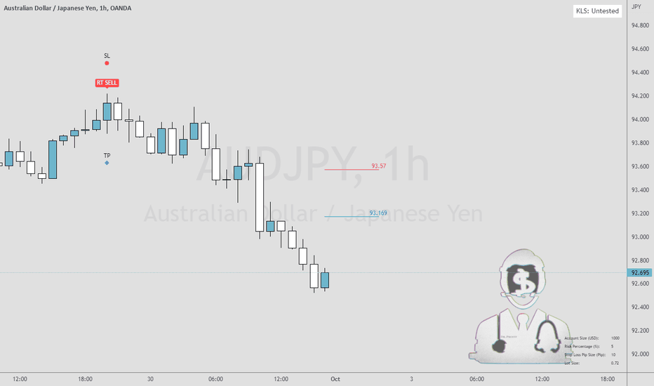 AUDJPY: AUDJPY SELL OPPORTUNITY PRINTED