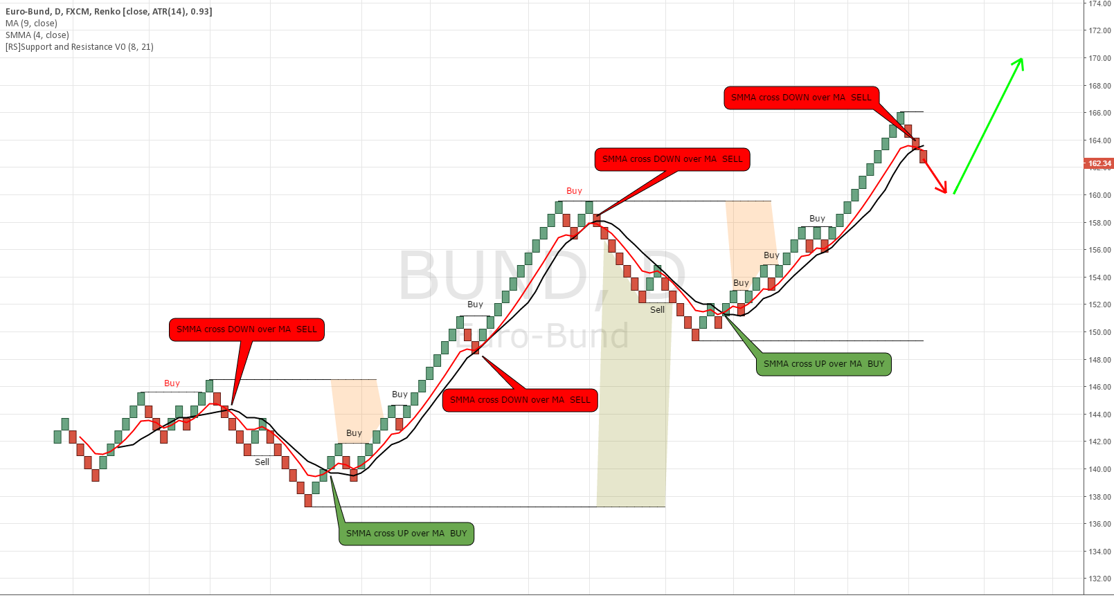 Tradingview forex charts