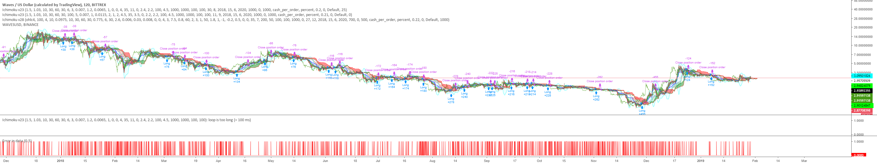 Error in data indicator by mks17 tradingview india