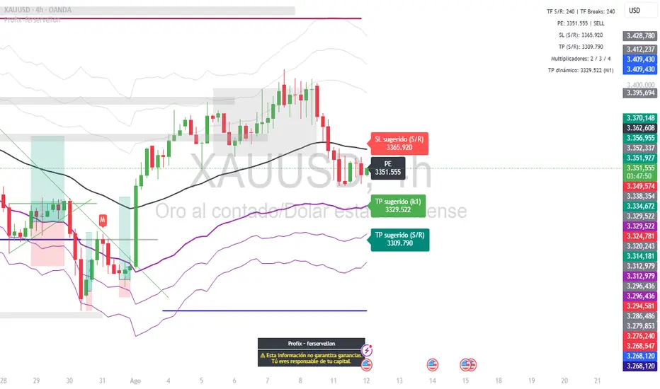 Indicador ProFiX TradingView — gestión de salidas adaptada a volatilidad