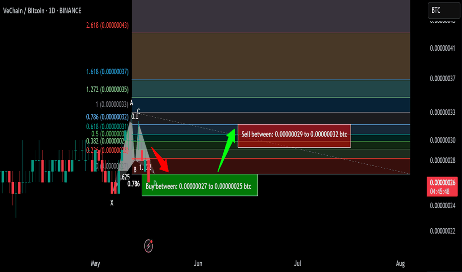 Members exclusive signal | VeChain (VET) setup for the next pump