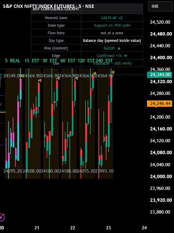 Multi Timeframe Order-Flow Cockpit: indicador de Market_Logic_India ...