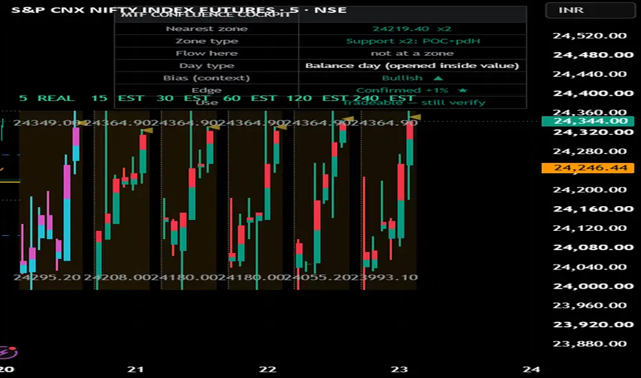 Multi Timeframe Order-Flow Cockpit — Indicator by Market_Logic_India ...