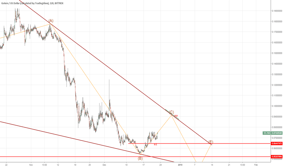 Gntusd Charts And Quotes Tradingview Gntusd One Trade Opinion
