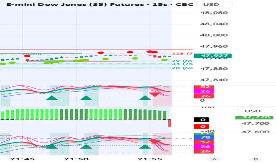 Stochastic Alignment Trend— Indicateur par PalaDin888 — TradingView