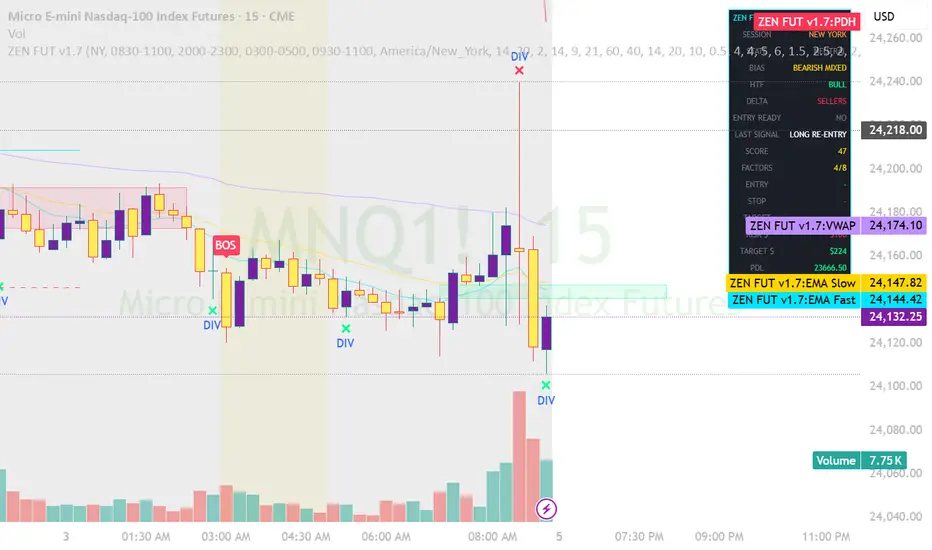 Zen Flow — Indicator by TradingFoodie — TradingView