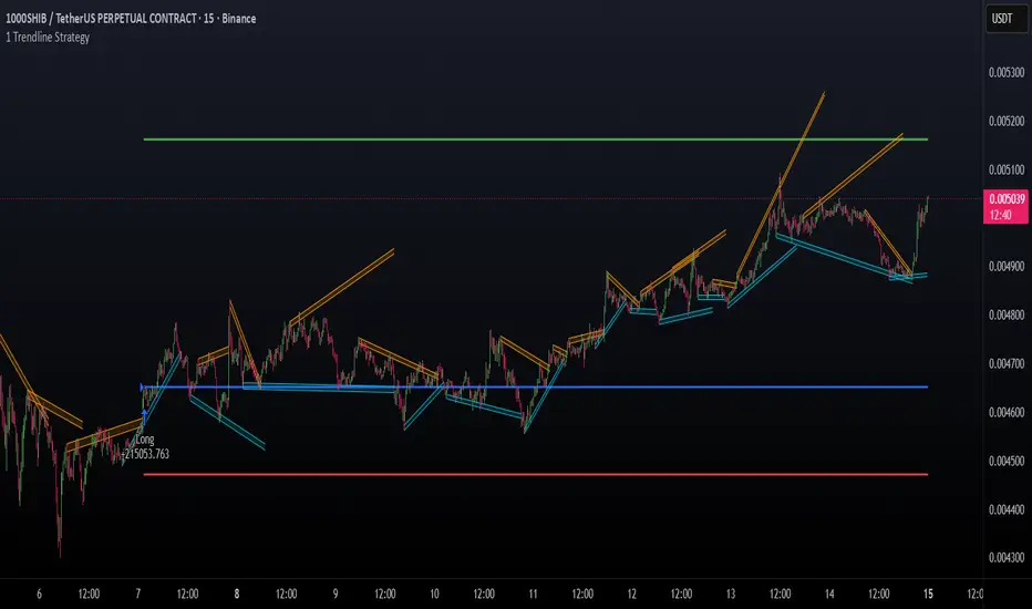 1 Trendline Strategy by egoigor1976 — TradingView