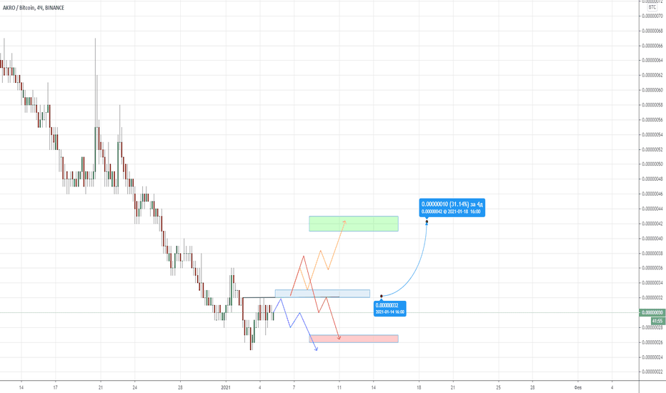 kas yra bitcoin prekyba geriausia crypto trading bot