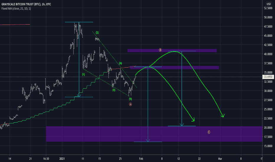 gbtc tradingview