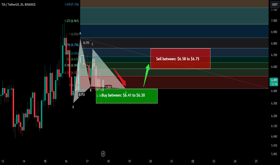 Trade signal | Celestia (TIA) completed setup for the next pump