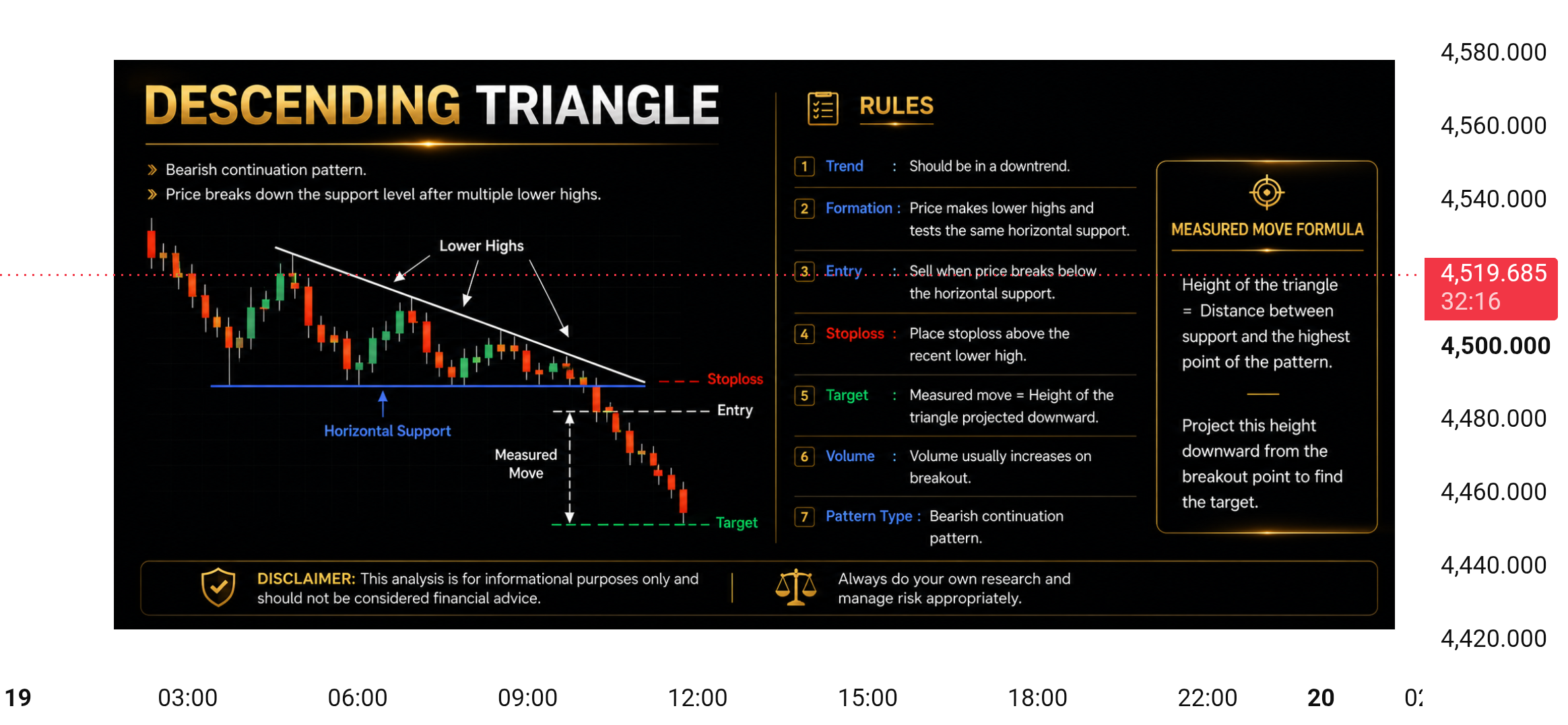 XAUUSD — Descending Triangle Technical Analysis XAUUSD — Descending Triangle Technical Analysis