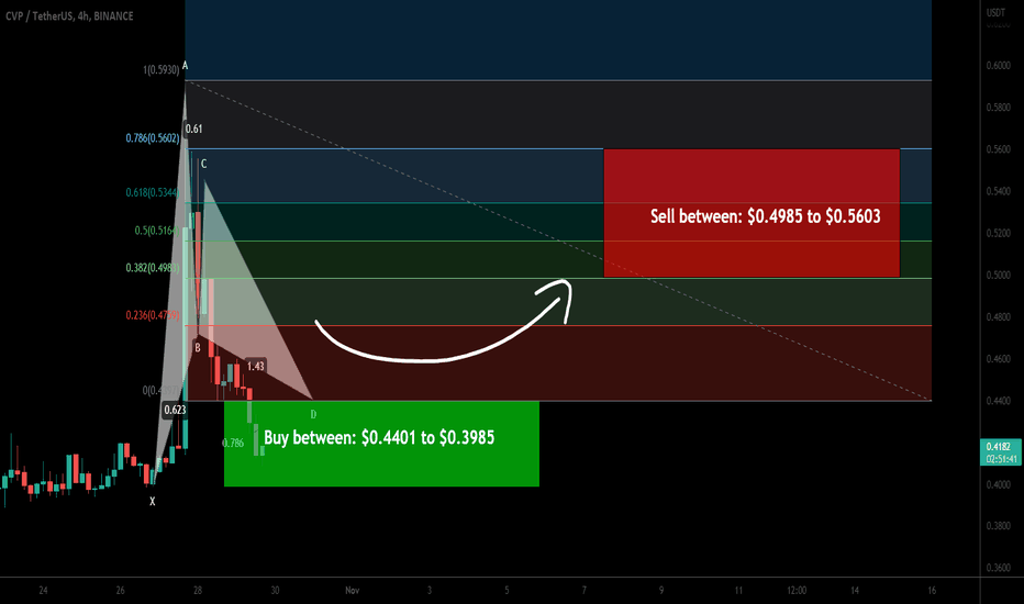PowerPool (CVP) formed bullish Gartley for upto 40.50% pump