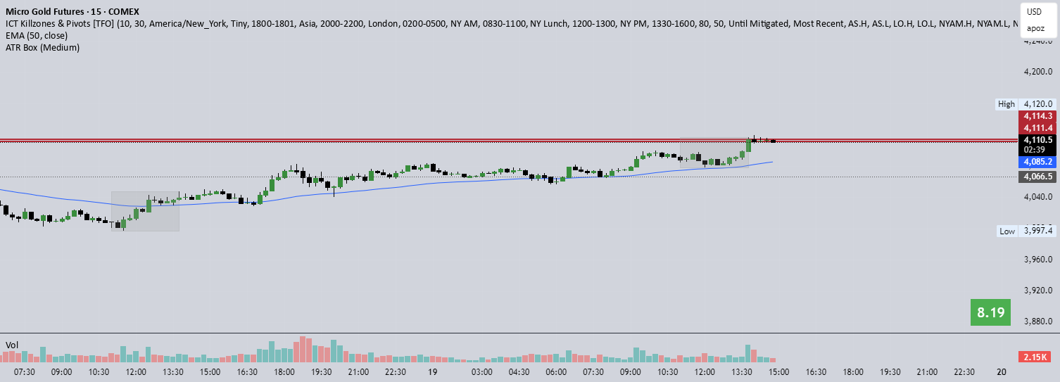 ATR Box: indicador de deivisdeivis — TradingView
