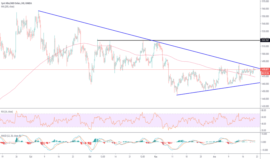 XAUUSD: Kritik direnç noktasında 