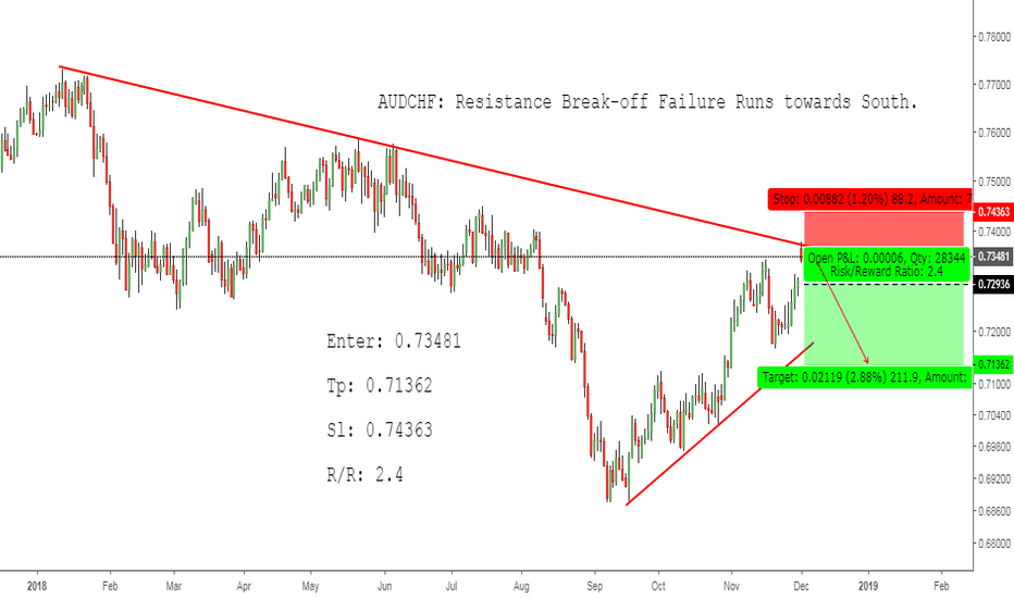 Free Stock Charts, Stock Quotes and Trade Ideas — TradingView