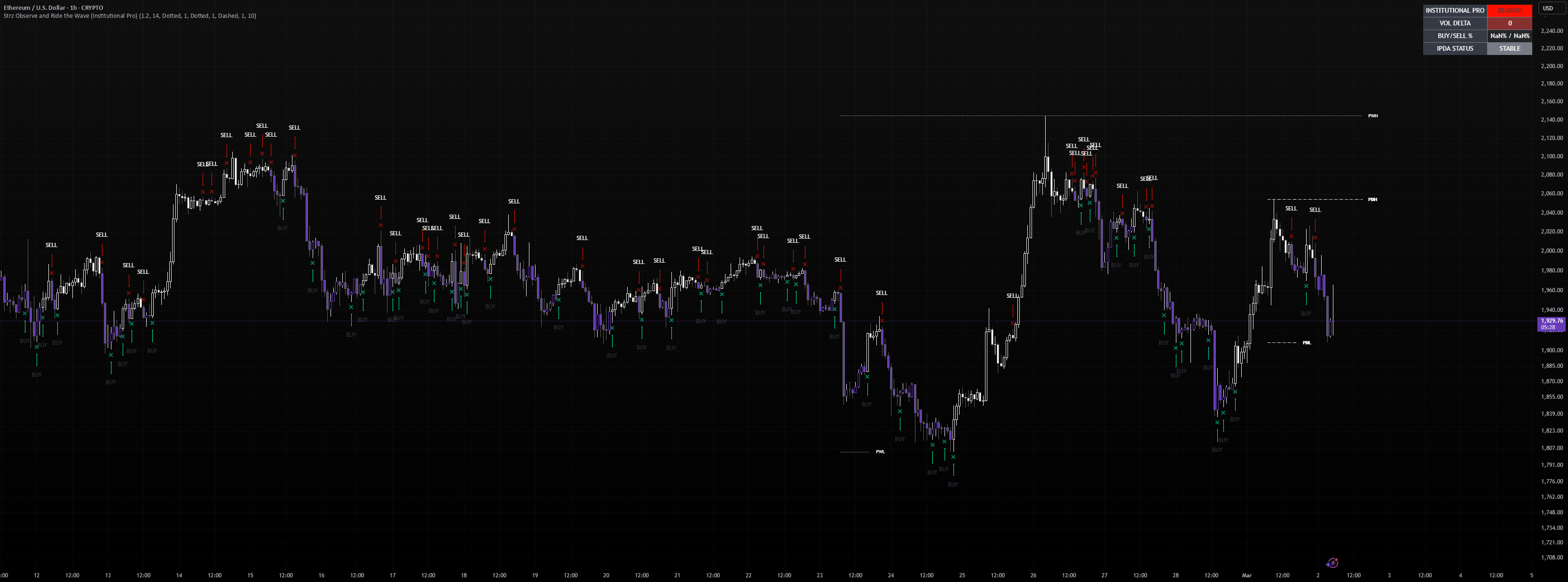 Ipda Algorithm Note Strz Observe and Ride the Wave (IPDA Algorithm) — Indicator by ...