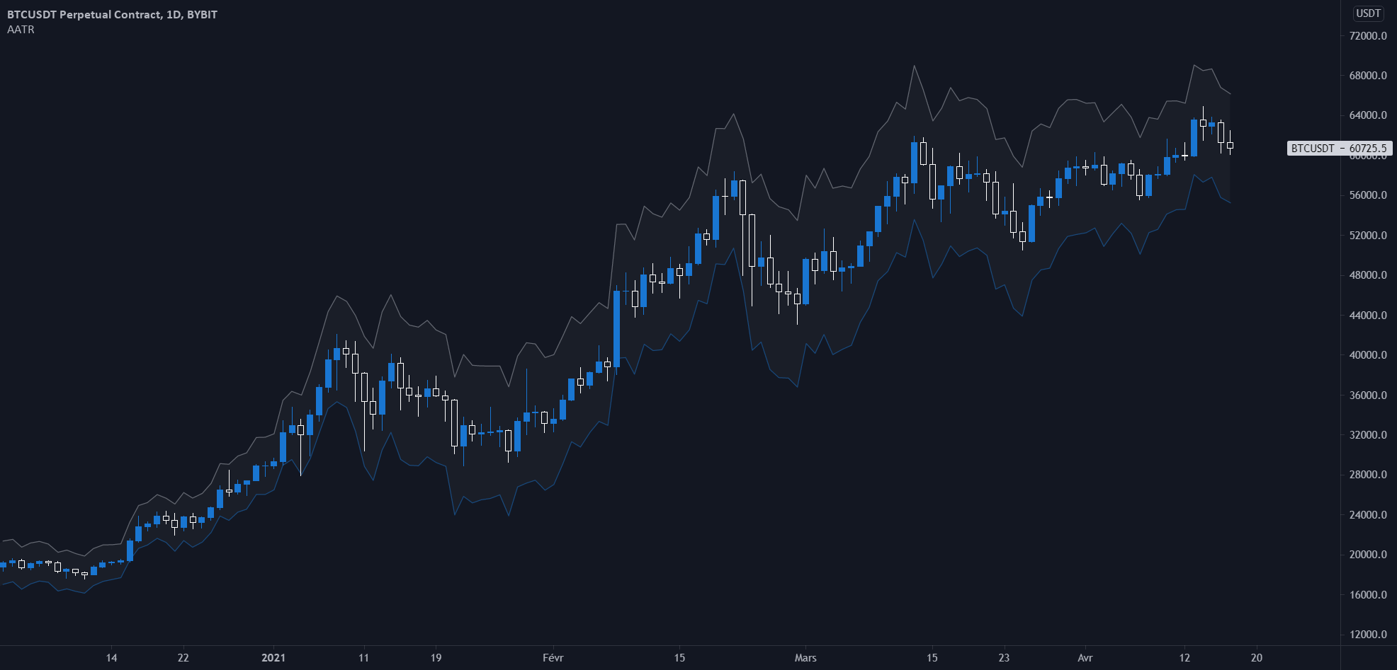 advanced-average-true-range-indicator-by-bluzzi-tradingview