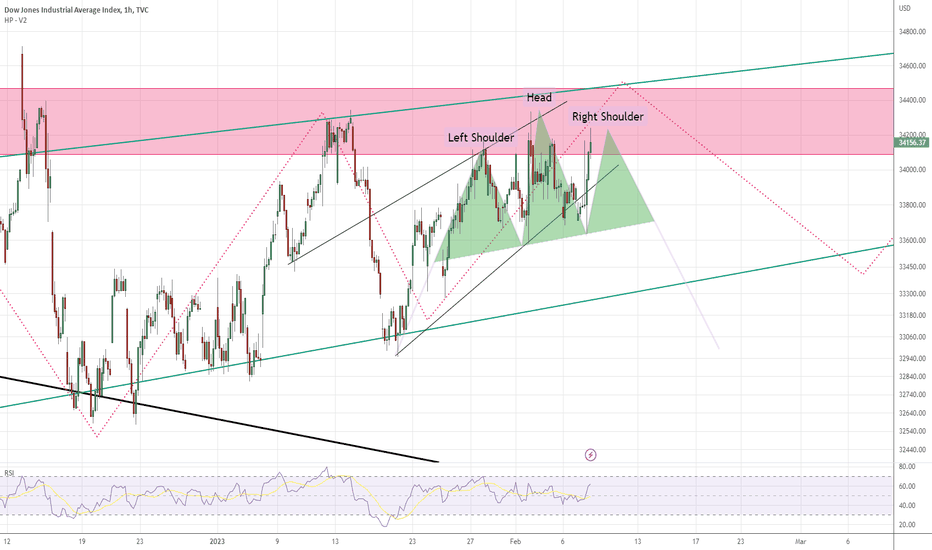 DJI: dji update: waiting for H&S to come out 