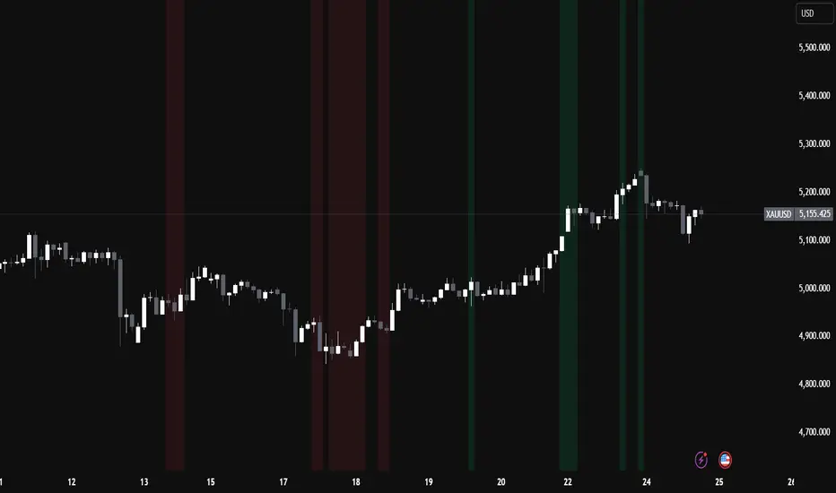 Mentor Michael - Institutional Flow Engine v4 — Indicator by Mentor ...