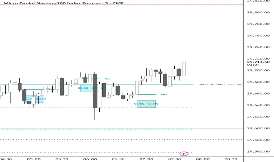 ICT Macros | By FS — Indicator by Franklin_ECSantos — TradingView