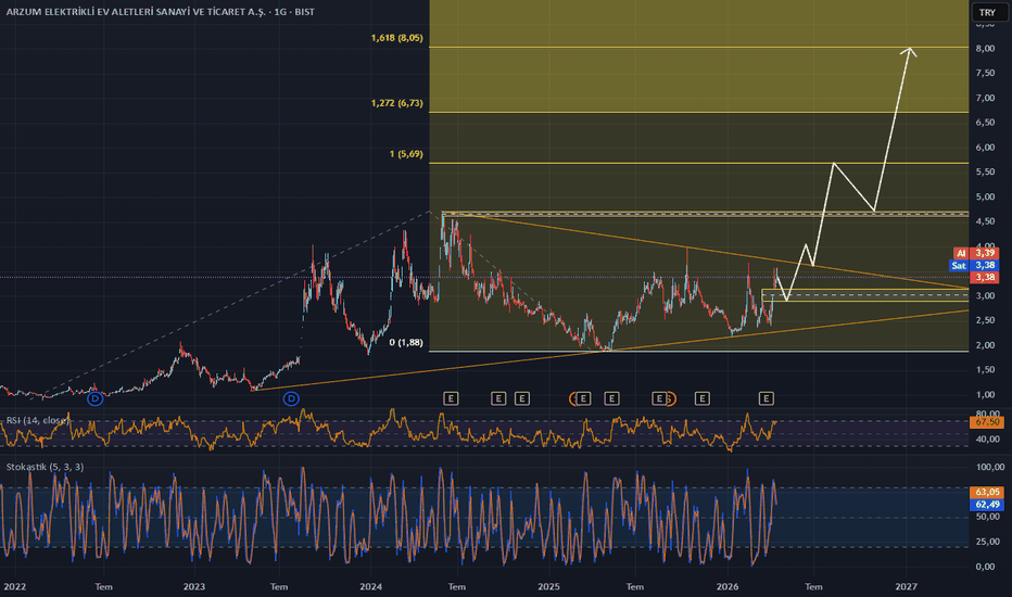 10 Nisan 2026 - ARZUM orta vade - Arzum Elektrikli Ev Aletleri Sanayi ve Ticaret AS