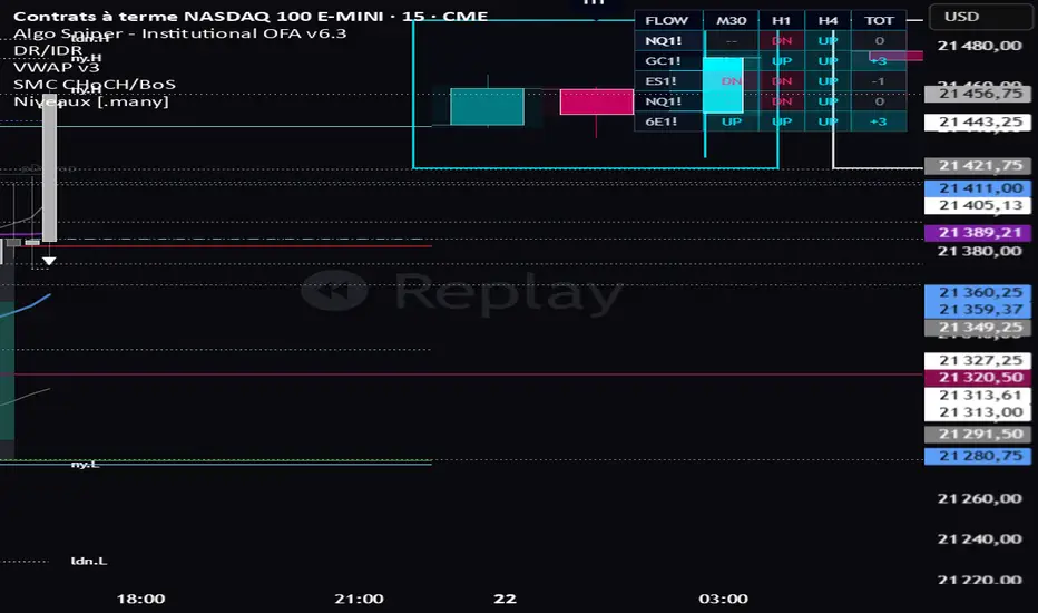 Algo HLS— Indicateur par Crsiete788 — TradingView