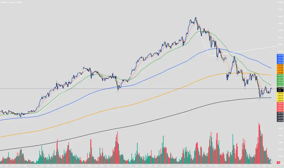 Weekday Divider Lines — Indikator von cobusvr100 — TradingView