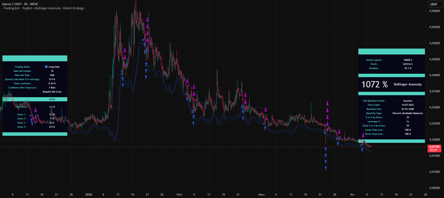 - Trading Bot - TopBot + Bollinger Anomaly - Robot Strategy - par ...