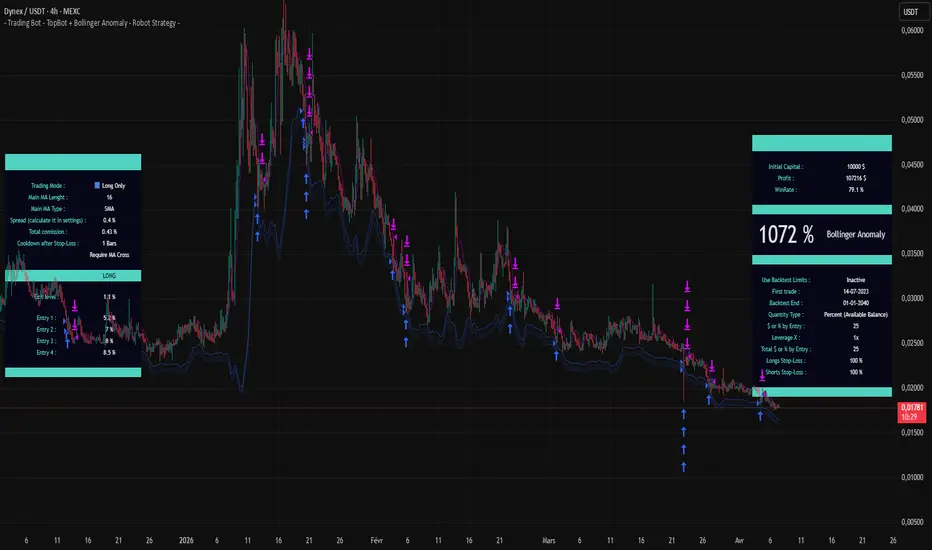 - Trading Bot - TopBot + Bollinger Anomaly - Robot Strategy - oleh ...