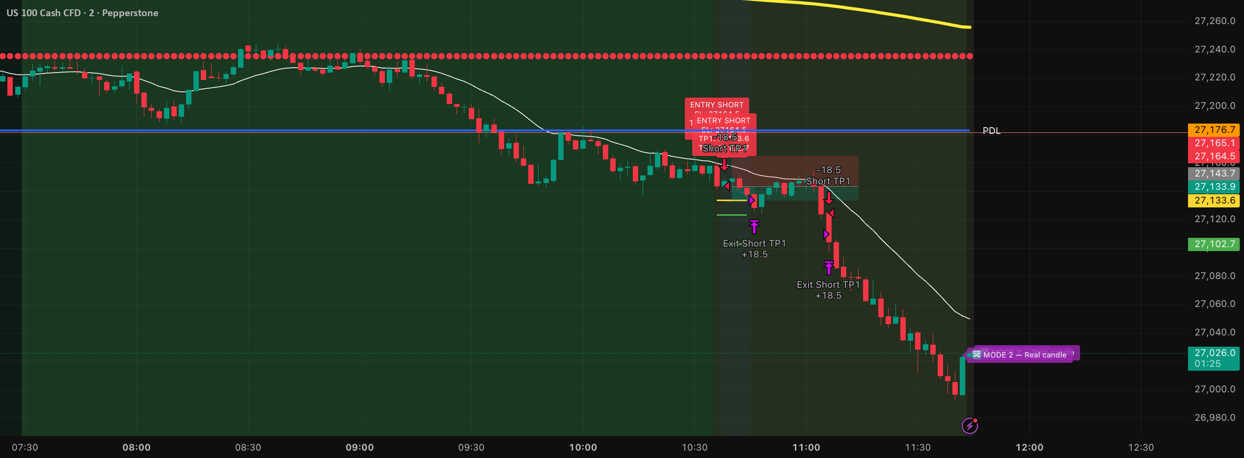 septimuskaikai tarafından VeryDrWho - Pattern A Pro MAX Strategy ...