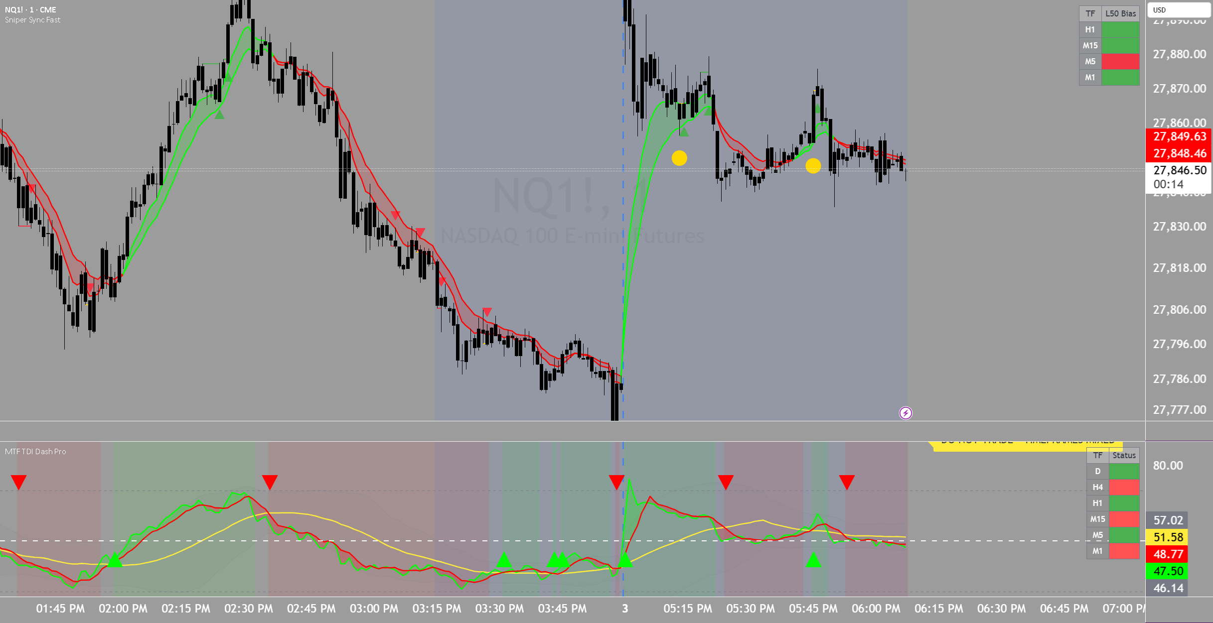 TDI + EMA Sniper Sync [Strict TDI] — Indicator by ChecklistTrader3951 ...