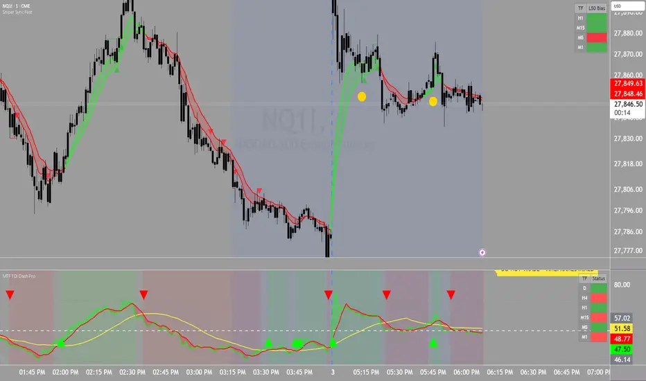 TDI + EMA Sniper Sync [Strict TDI] — Indicator by ChecklistTrader3951 ...
