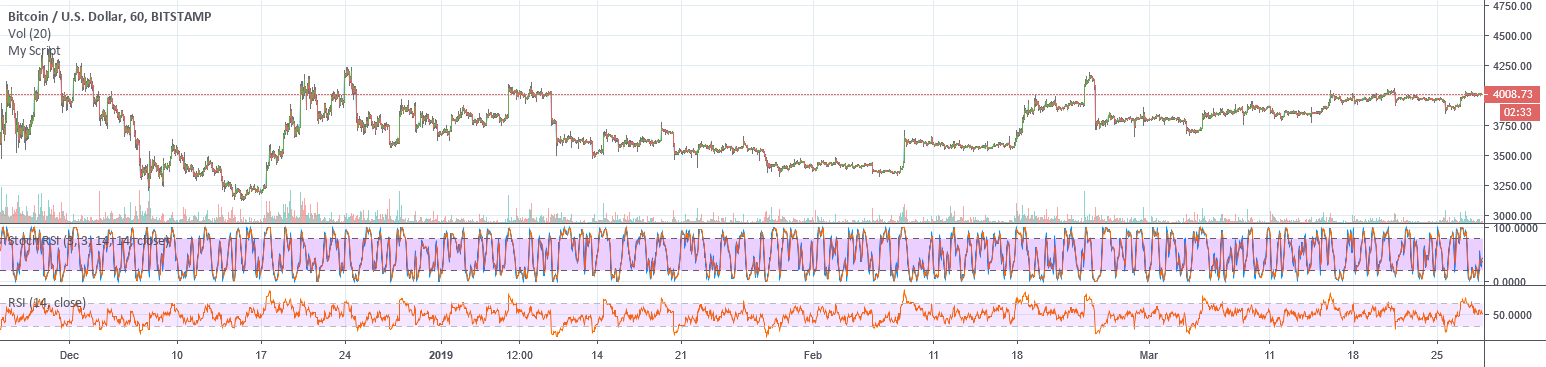 Sonic red hummer — Indicator by sonic1k — TradingView
