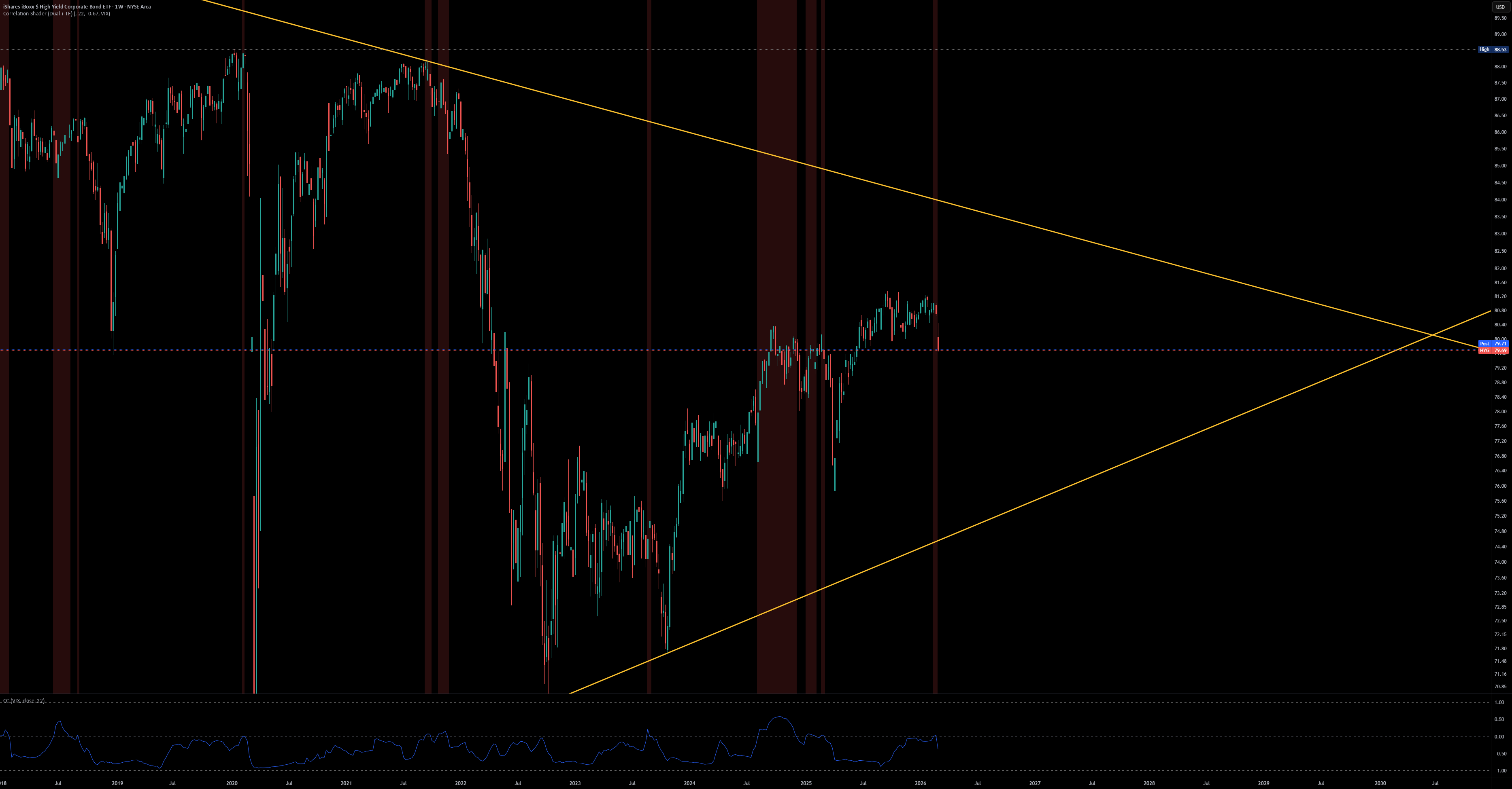 Correlation Shader - Dual Threshold — Indicator by BonzoJon — TradingView