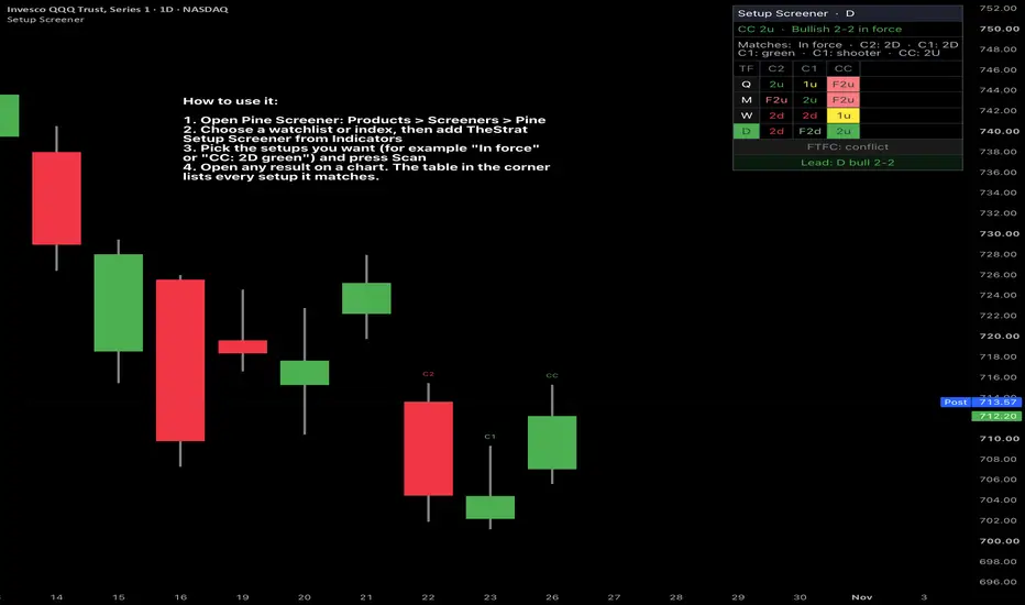 TheStrat Setup Screener: Scanner for Trade Signals — Indicator by ...