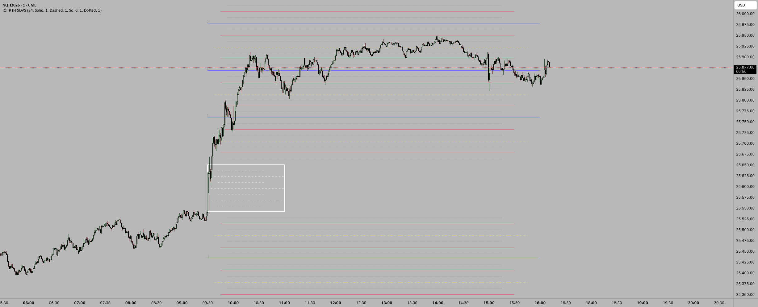 ‎ICT Indicator: Regular Trading Hour Standard Deviations (1min)‎ بواسطة ...