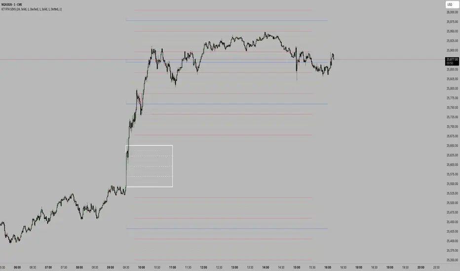 ‎ICT Indicator: Regular Trading Hour Standard Deviations (1min)‎ بواسطة ...