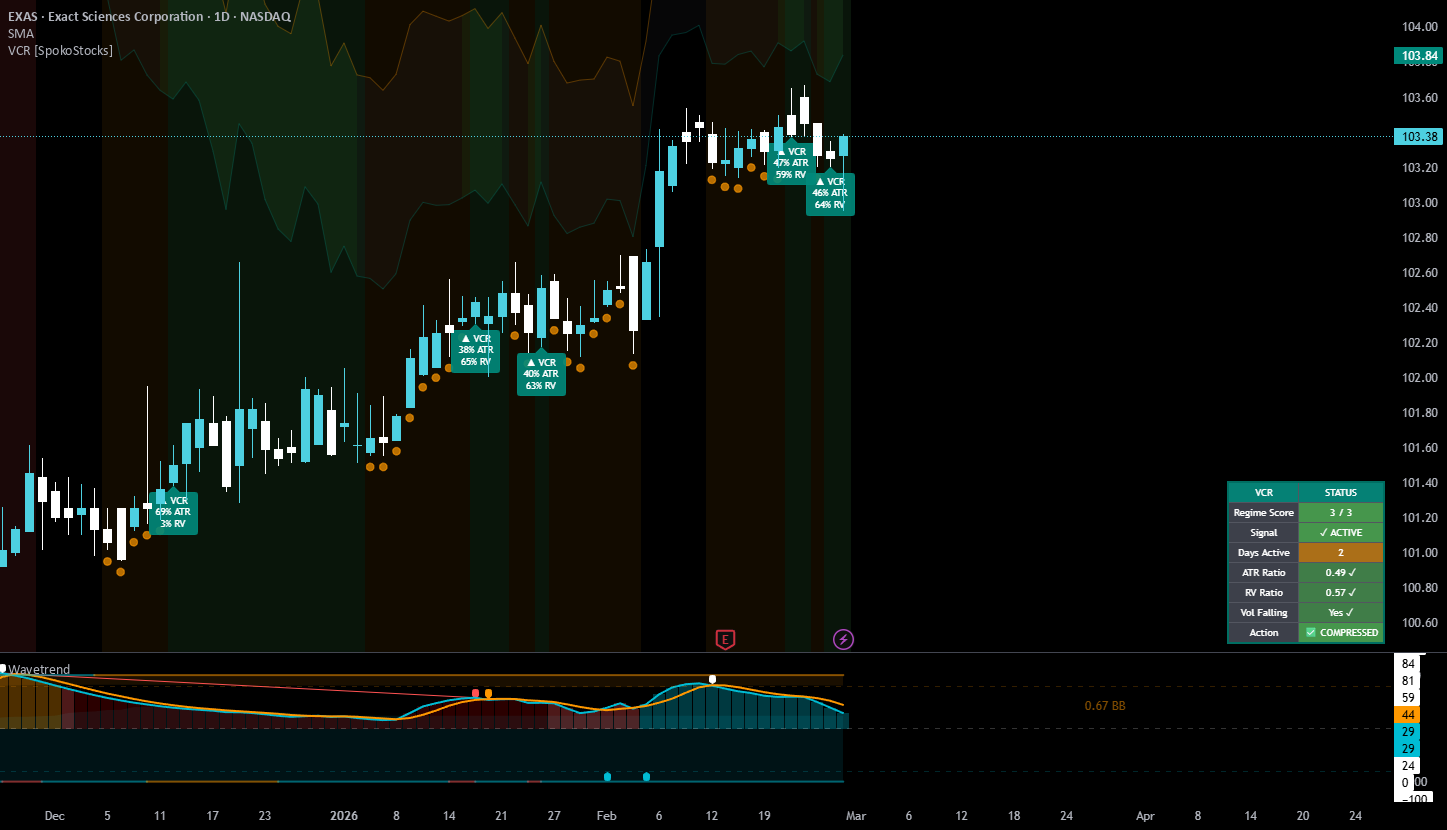 Volatility Compression Regime [SpokoStocks]: indicador de SpokoStocks ...