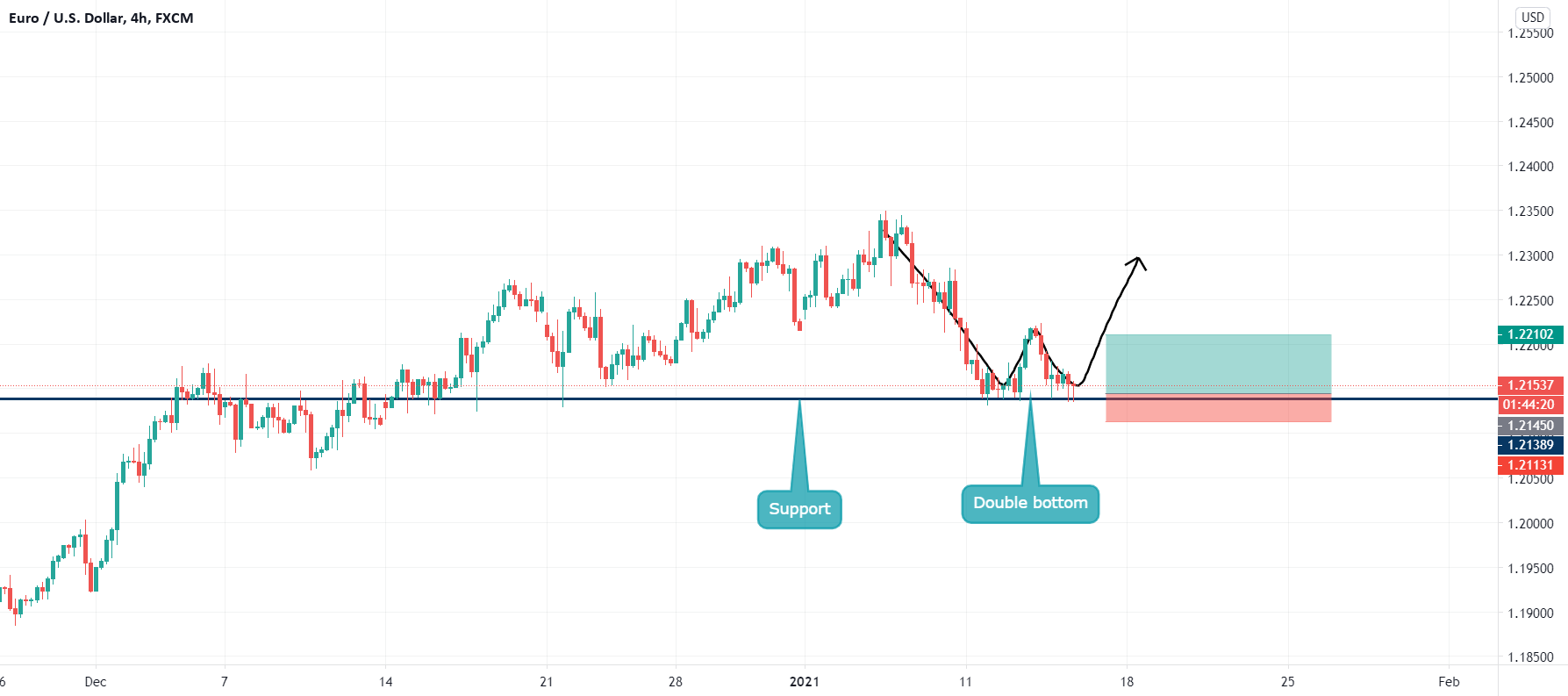 www.tradingview.com
