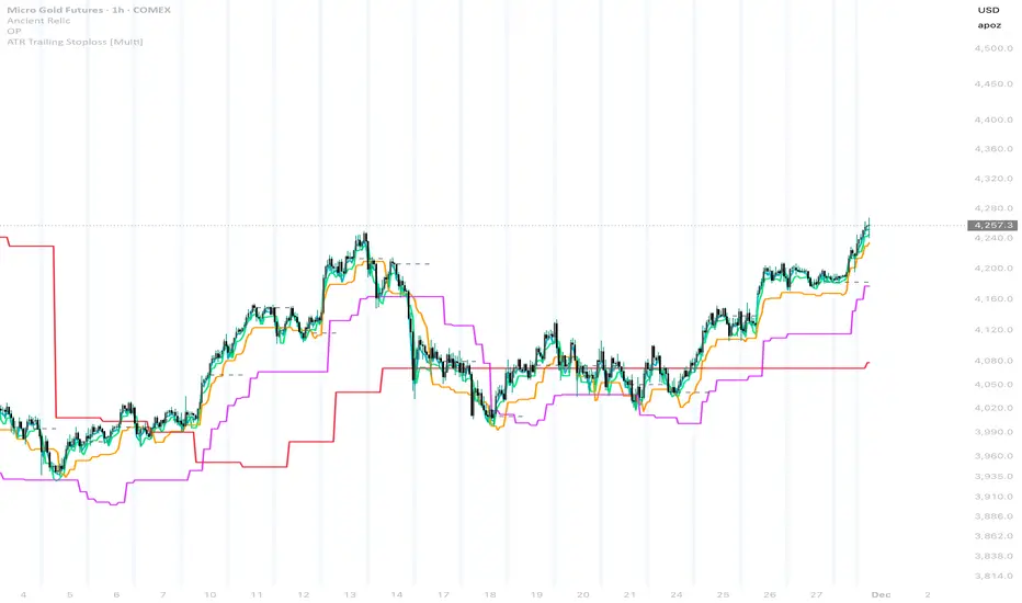 ATR Trailing Stoploss [Multi] — Indicator by ElomAdablah — TradingView
