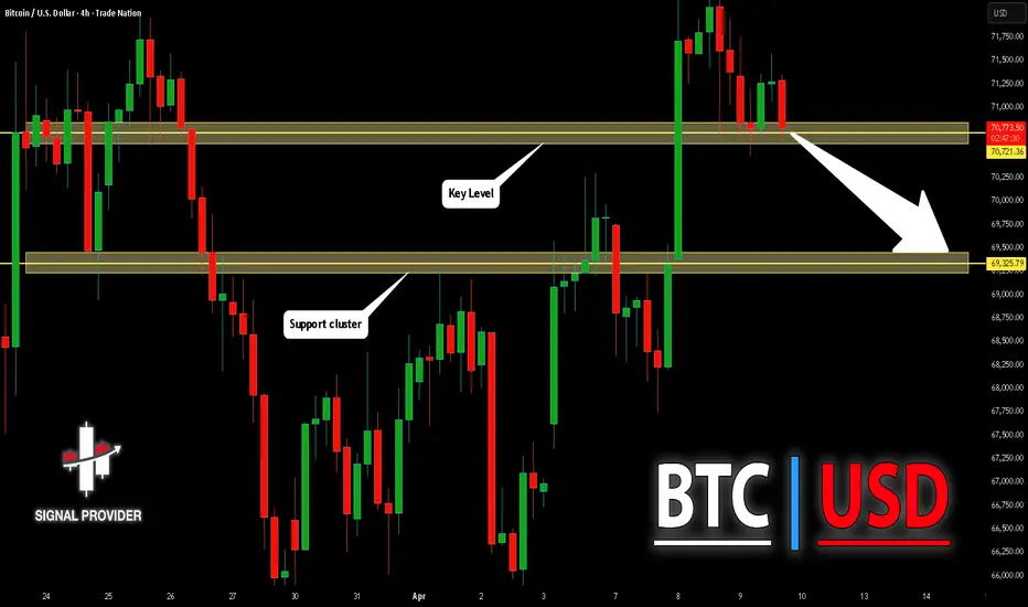 Market Analysis: BTC Decline Detected